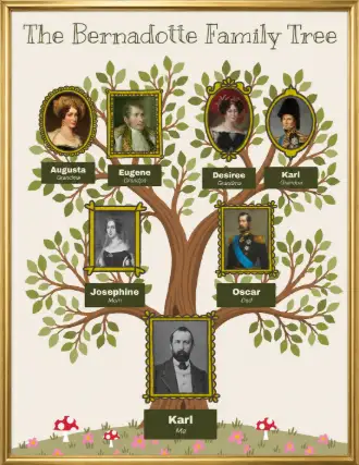 A framed family tree poster with photos of four generations