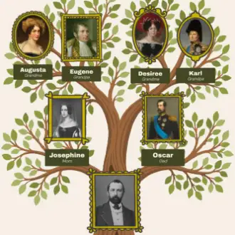 Family Tree Generator